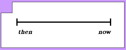 chronological animation