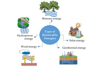 The types of renewable energy resources discussed in this paper:... |  Download Scientific Diagram