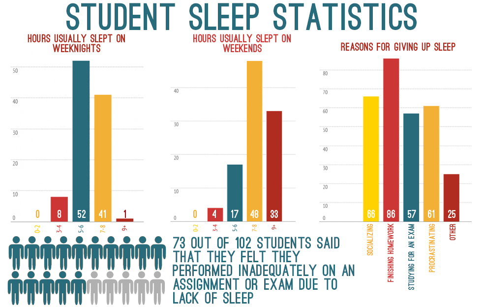 Chart, bar chart

Description automatically generated