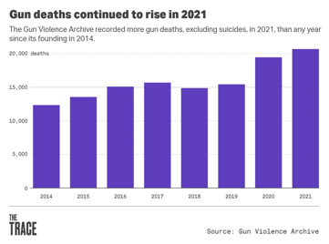 Chart, bar chart

Description automatically generated