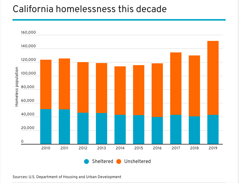 Chart, bar chart

Description automatically generated