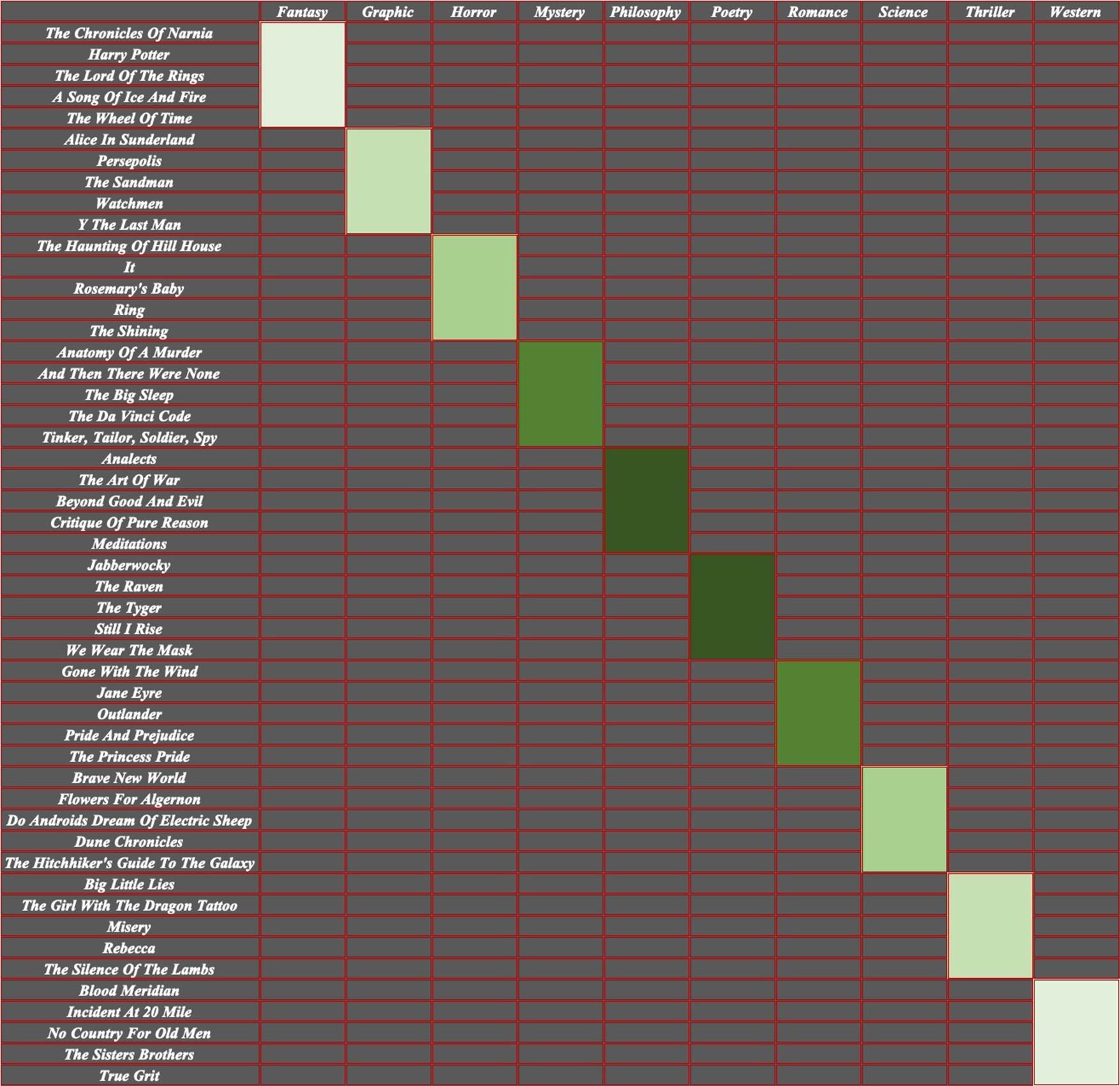 Chart, waterfall chart

Description automatically generated