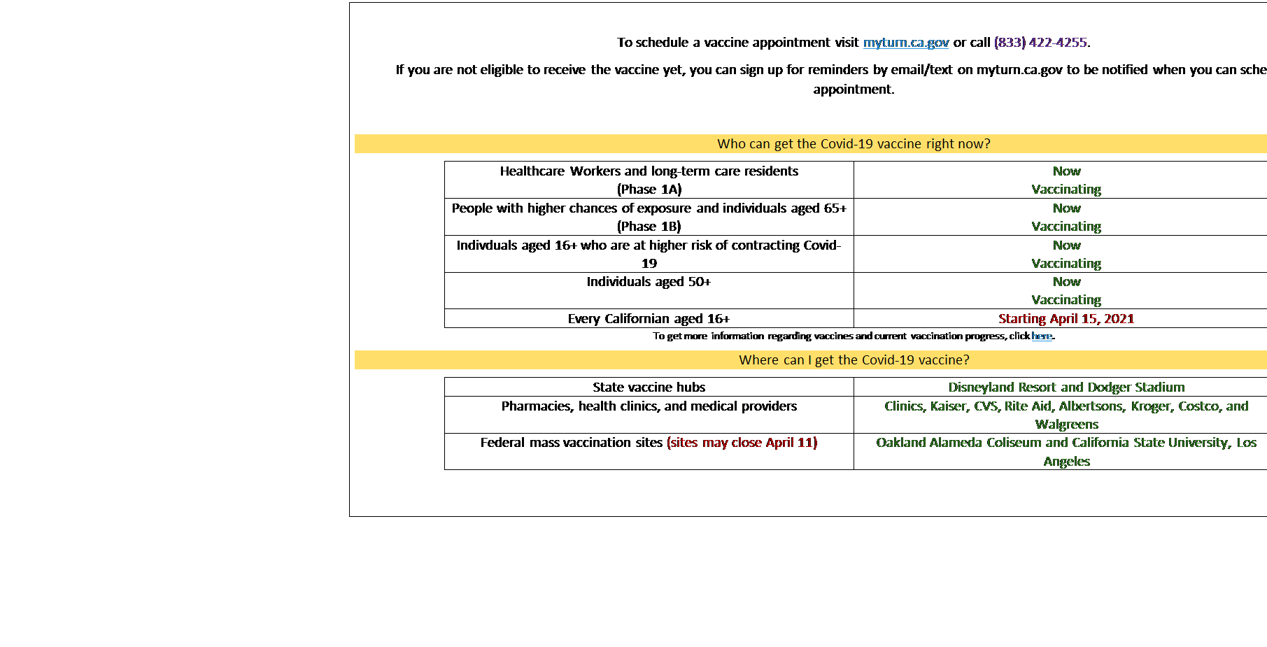 Text Box: To schedule a vaccine appointment visit myturn.ca.gov or call (833) 422-4255.
If you are not eligible to receive the vaccine yet, you can sign up for reminders by email/text on myturn.ca.gov to be notified when you can schedule an appointment. 

Who can get the Covid-19 vaccine right now?
Healthcare Workers and long-term care residents 
(Phase 1A)	Now
Vaccinating
People with higher chances of exposure and individuals aged 65+
(Phase 1B)	Now 
Vaccinating
Indivduals aged 16+ who are at higher risk of contracting Covid-19	Now
Vaccinating
Individuals aged 50+	Now 
Vaccinating
Every Californian aged 16+	Starting April 15, 2021
To get more information regarding vaccines and current vaccination progress, click here.
Where can I get the Covid-19 vaccine?
State vaccine hubs	Disneyland Resort and Dodger Stadium
Pharmacies, health clinics, and medical providers	Clinics, Kaiser, CVS, Rite Aid, Albertsons, Kroger, Costco, and Walgreens
Federal mass vaccination sites (sites may close April 11)	Oakland Alameda Coliseum and California State University, Los Angeles



