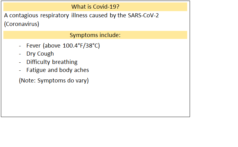 Text Box: What is Covid-19?
A contagious respiratory illness caused by the SARS-CoV-2 (Coronavirus)
Symptoms include:
-	Fever (above 100.4F/38C)
-	Dry Cough
-	Difficulty breathing
-	Fatigue and body aches
(Note: Symptoms do vary)

