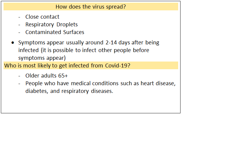 Text Box: How does the virus spread?
-	Close contact
-	Respiratory Droplets
-	Contaminated Surfaces
	Symptoms appear usually around 2-14 days after being infected (it is possible to infect other people before symptoms appear)
Who is most likely to get infected from Covid-19?
-	Older adults 65+
-	People who have medical conditions such as heart disease, diabetes, and respiratory diseases. 

