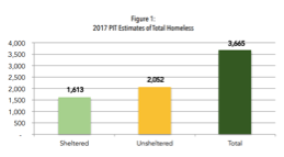 Chart, bar chart

Description automatically generated