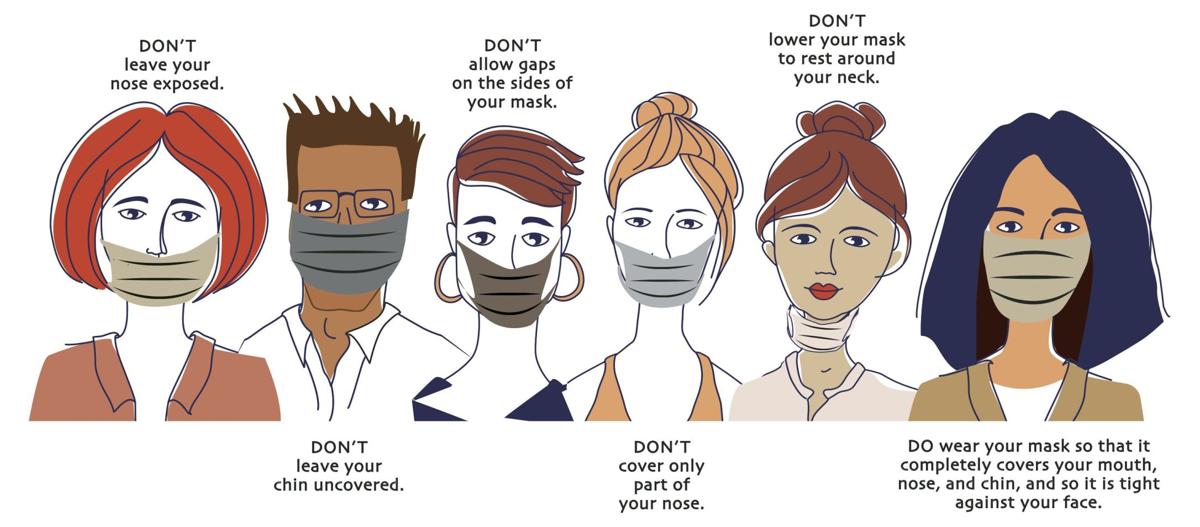 It's vital to wear a mask properly: Governor expected to issue ...