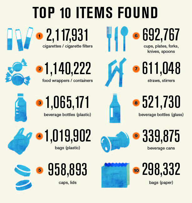 10 Shocking Facts About Plastics in Our Oceans | Passport Ocean