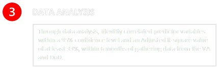 Through data analysis, identify correlated predictor variables within a 95% confidence level and an Adjusted R-square value of at least 33%, within 6 months of gathering data from the VA and DoD.