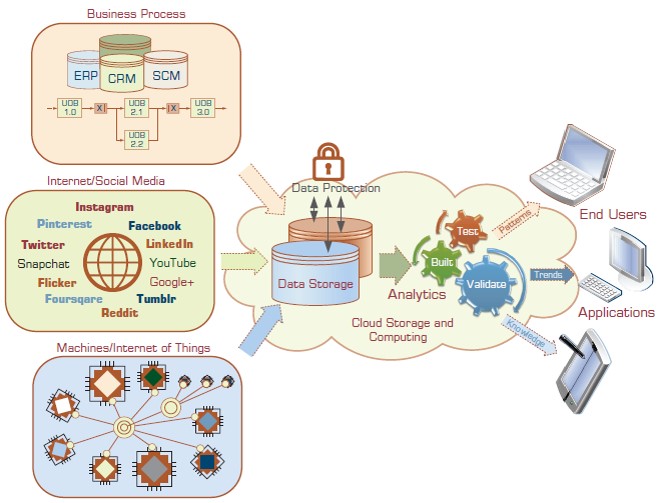 From Data to Knowledge