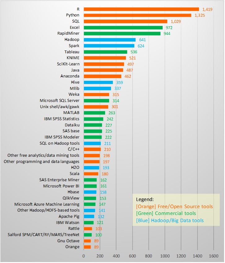 Cross Industry Standard Process for Data Mining