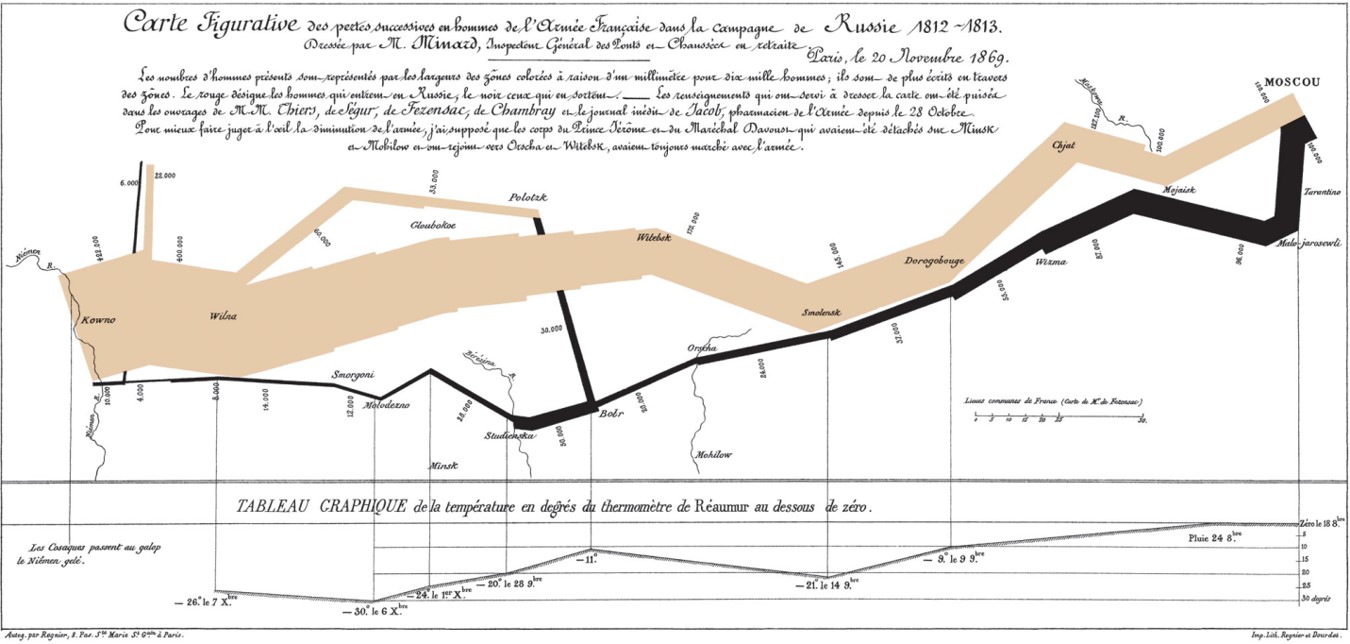 Decimation of Napoleons Army