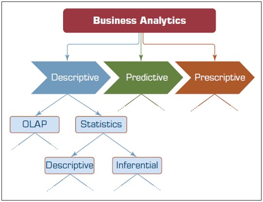 Data Preprocessing