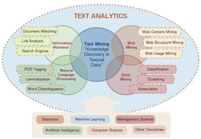 Applications Areas and Disciplines