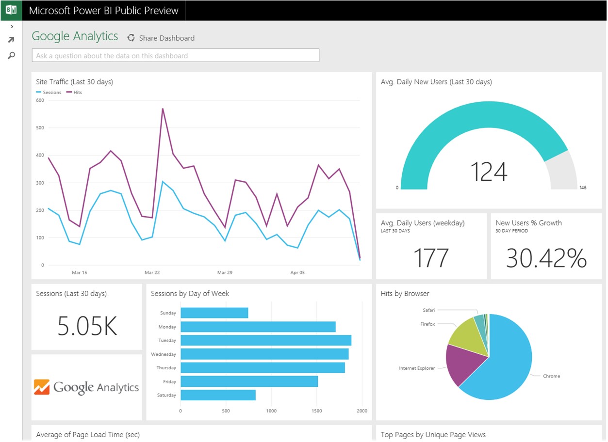 A Web Analytics Dashboard