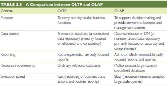 OLAP vs. OLTP