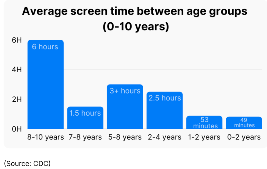 Chart, bar chart

Description automatically generated