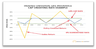 Indexed Universal Life Insurance - The Ultimate Guide