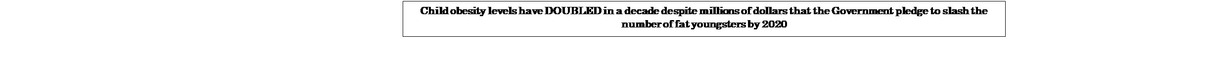 Text Box: Child obesity levels have DOUBLED in a decade despite millions of dollars that the Government pledge to slash the number of fat youngsters by 2020
