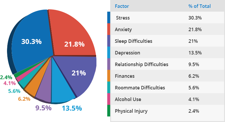 Chart, pie chart

Description automatically generated