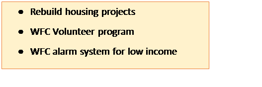 Text Box: 	Rebuild housing projects 
	WFC Volunteer program 
	WFC alarm system for low income 
