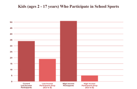 Chart, bar chart

Description automatically generated